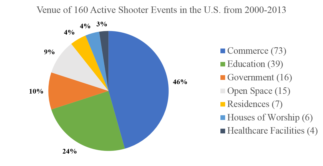 AScade, LLC